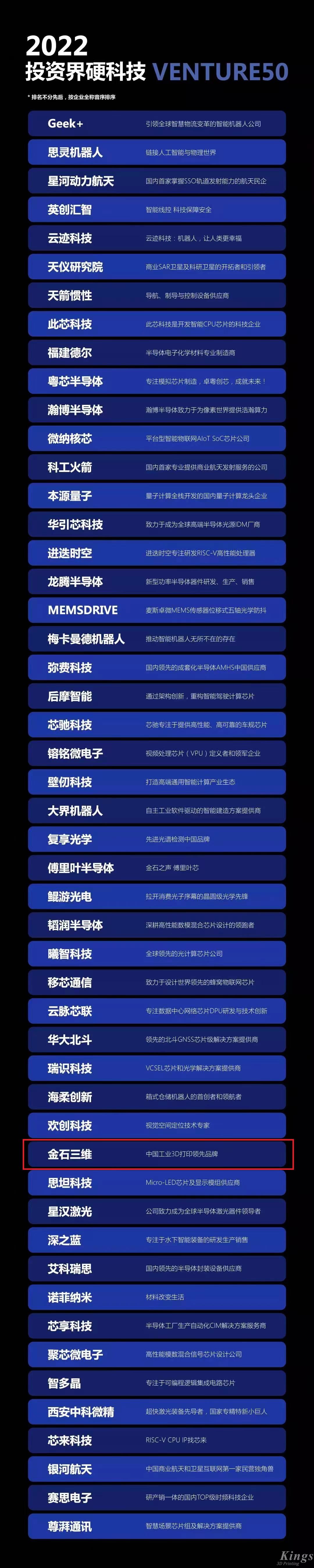 硬核开门红！LD.COM乐动,三维荣登2022投资界硬科技Venture50榜单！